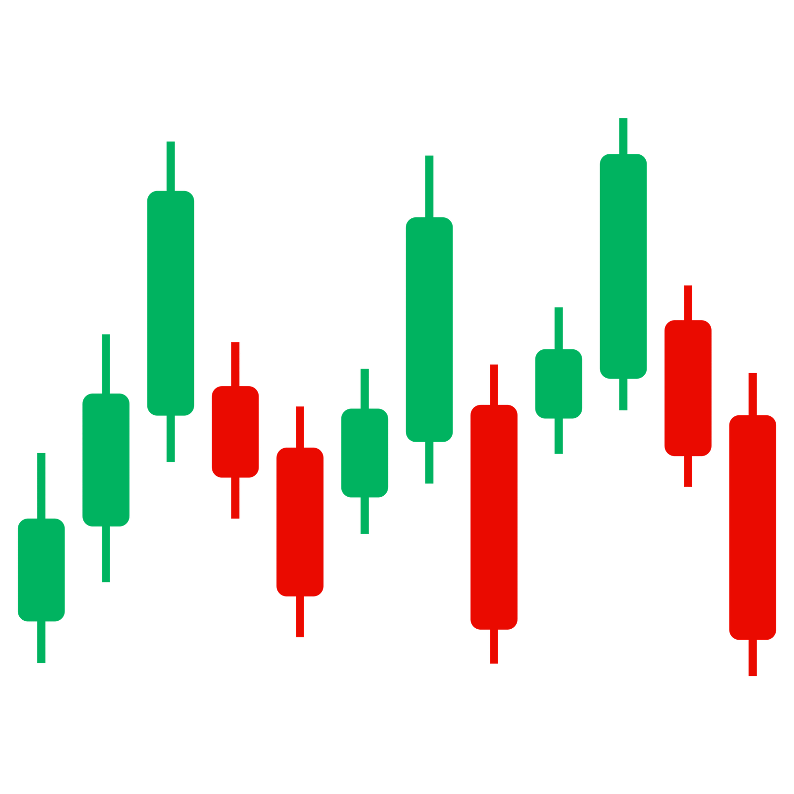 Bullish and Bearish Chart